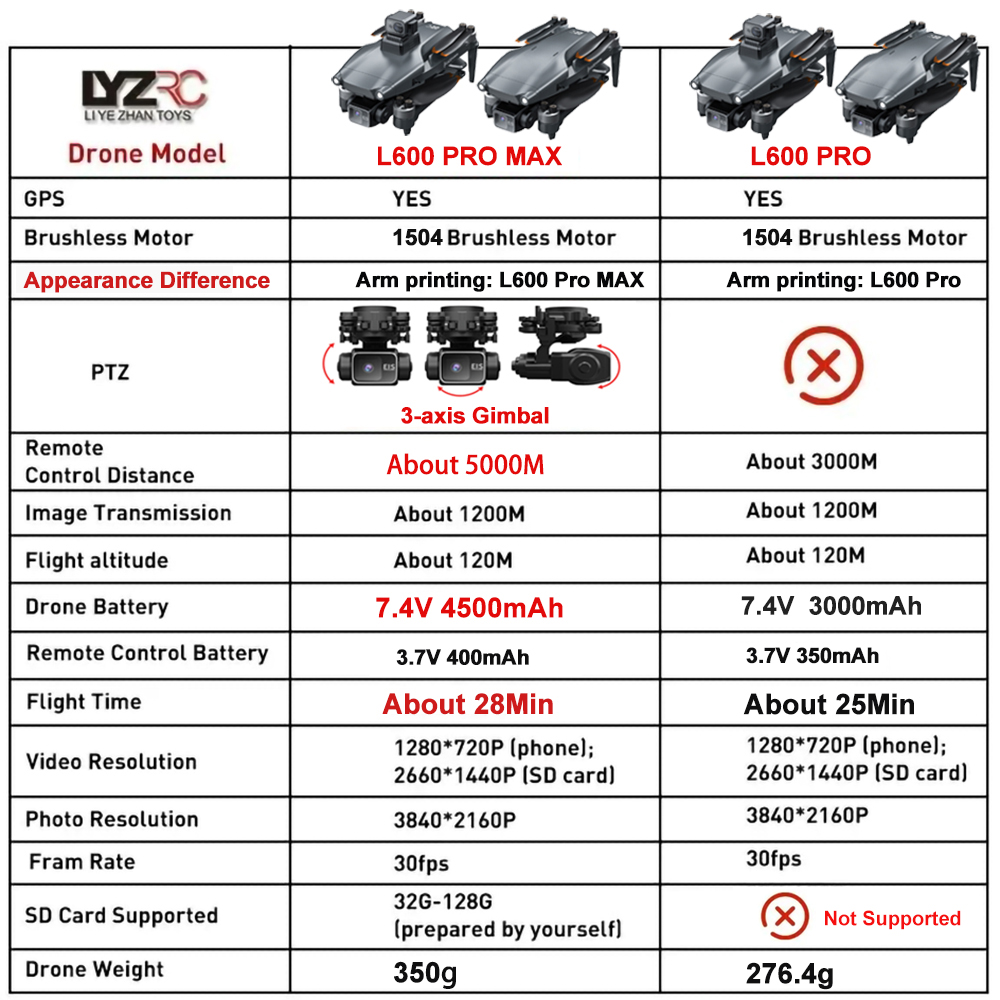 L600 Pro MAX /L600 PRO Drone 4 - Drone Kit With Camera 评论和价格